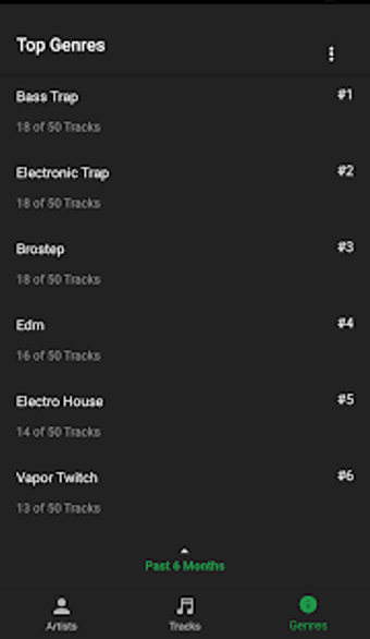 Image 0 for uTrack, a Spotify Compani…