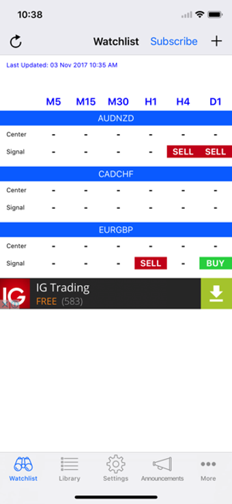 Image 1 for Easy MACD Crossover