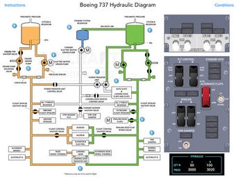 Image 0 for Boeing 737 NG Hydraulic S…
