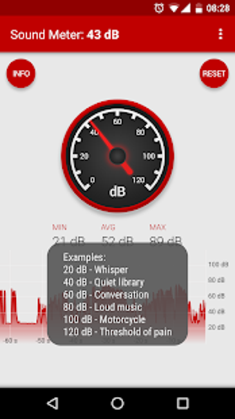 Imagen 0 para Sound Meter