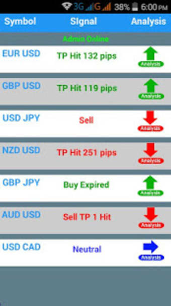 Image 2 for Daily forex signal