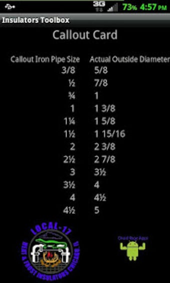 Imagen 2 para Insulator's Toolbox