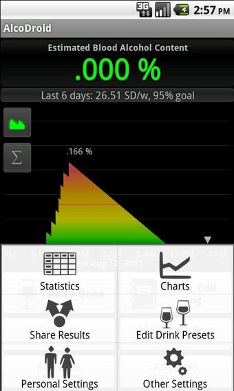 Imagen 2 para AlcoDroid Alcohol Tracker