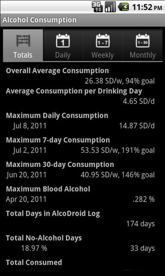 Imagen 1 para AlcoDroid Alcohol Tracker
