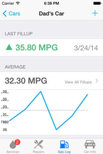 Image 0 for Car Minder Plus - Car Mai…
