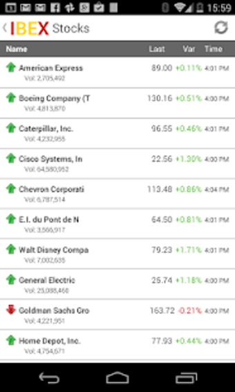 Image 1 for Stock Market