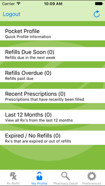 Image 0 for Everwell Specialty Pharma…