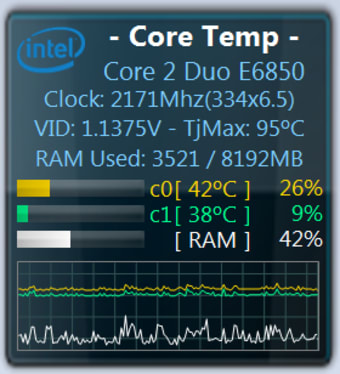 Image 0 for Core Temp