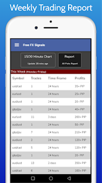 Image 0 for Free FX Signals
