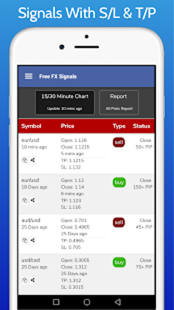 Image 3 for Free FX Signals