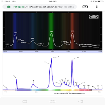 Image 0 for Light Analyzer (need Diff…