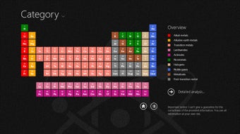 Imagen 1 para Chemistry Lab for Windows…
