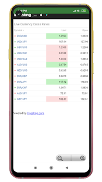 Imagen 0 para Forex Factory - Forex Cal…