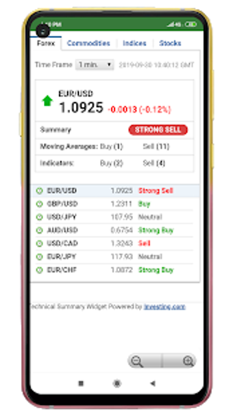 Imagen 3 para Forex Factory - Forex Cal…