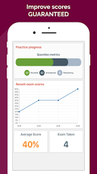 Image 2 for NASM CES Exam Review 2018