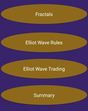 Image 1 for Elliot Wave Trading Compl…