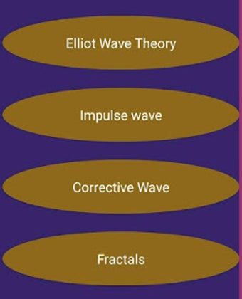 Image 0 for Elliot Wave Trading Compl…