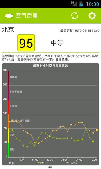 Image 0 for Air Quality
