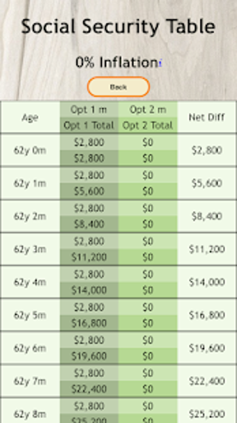 Imagen 0 para Social Security Calculato…