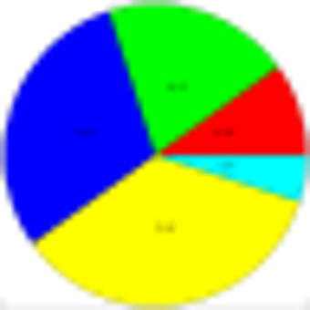 Image 0 for PHPlot