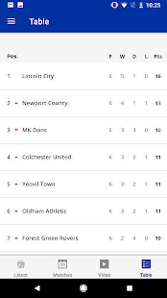 Image 2 for Bury Official App