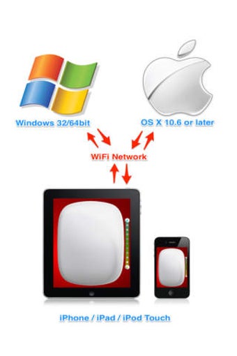 Imagen 0 para Mouse Agent