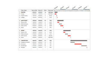 Image 1 for MacroGantt