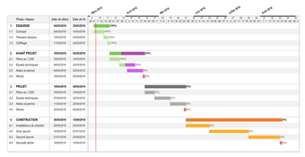 Image 5 for MacroGantt