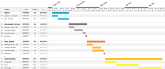 Image 7 for MacroGantt