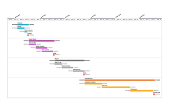 Image 2 for MacroGantt