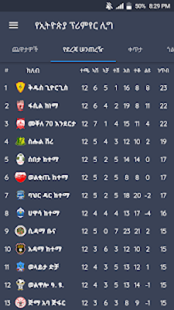 Imagen 2 para Ethiopian Premier League …