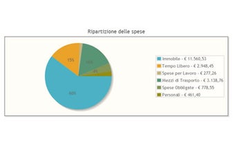 Image 2 for Gestione Familiare