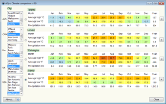 Image 0 for AlSys: Climate Comparison