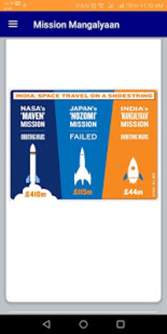 Imagen 2 para Mission Mangalyaan:- Miss…