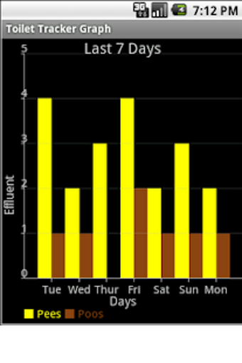 Image 1 for Toilet Tracker