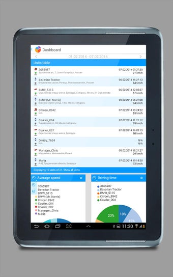 Image 1 for Dashboard for Wialon