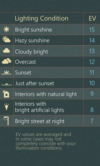 Image 1 for Exposure Calculator for W…
