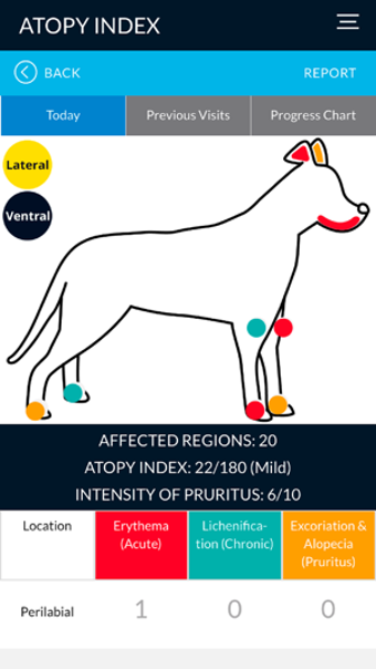 Imagen 3 para ATOPY Index