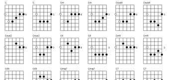 Imagen 0 para Guitar Chord Diagram Make…