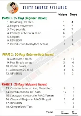 Image 0 for Shivz Muzic : Courses  No…