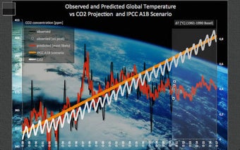 Image 0 for Global Warming Prediction