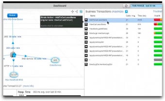 Image 0 for AppDynamics Lite