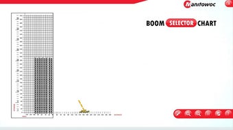 Imagen 1 para Manitowoc Boom Length Sel…