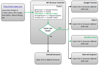 Image 0 for MT Browser Switcher