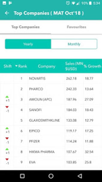 Imagen 3 para IQVIA Sales View: Pharma …