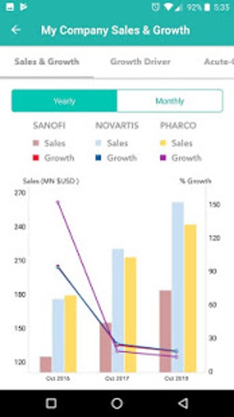 Imagen 1 para IQVIA Sales View: Pharma …