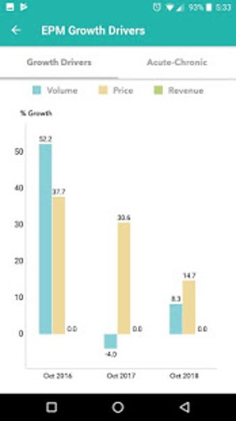 Imagen 0 para IQVIA Sales View: Pharma …