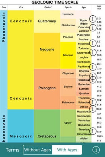 Image 0 for geotimescale enhanced