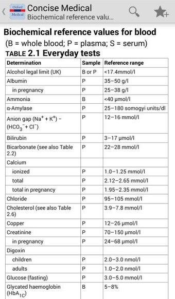 Imagen 6 para Oxford Medical Dictionary