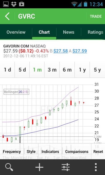 Imagen 2 para TD Ameritrade Mobile